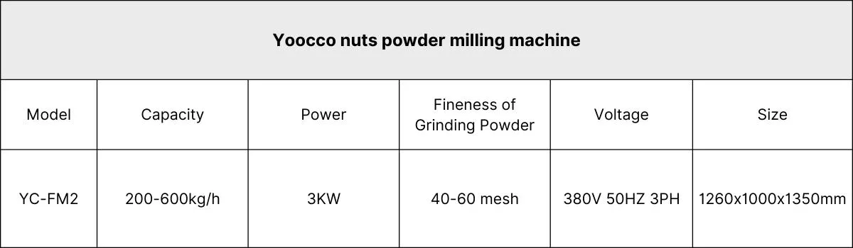 Yoocco nuts powder milling machine