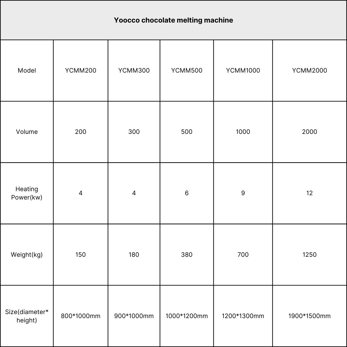 Yoocco chocolate melting machine specs