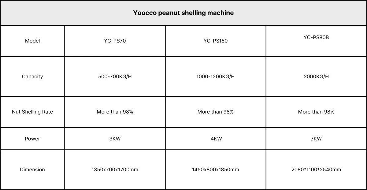 peanut shelling machine tech specs